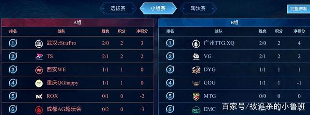 加以关注