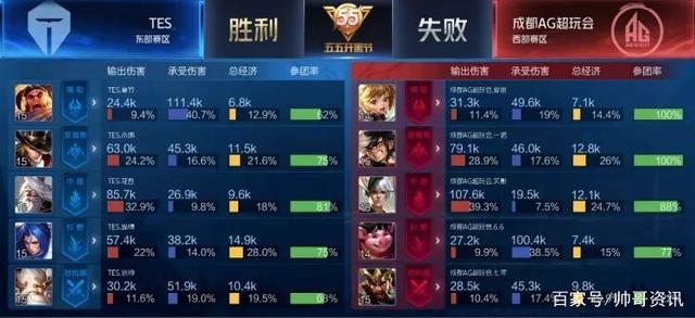 到微觀管理 到微觀管理