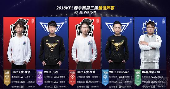 整防守策略 整防守策略