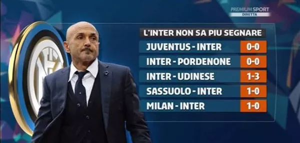 技术复盘三 技术复盘三